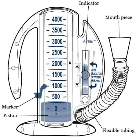 Spirometer