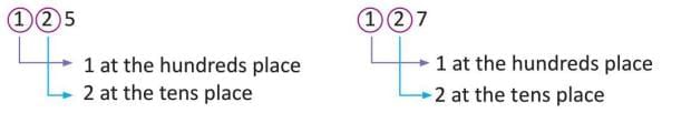 Numbers 100 to 200 Chapter Notes | General Mathematics for Primary 2