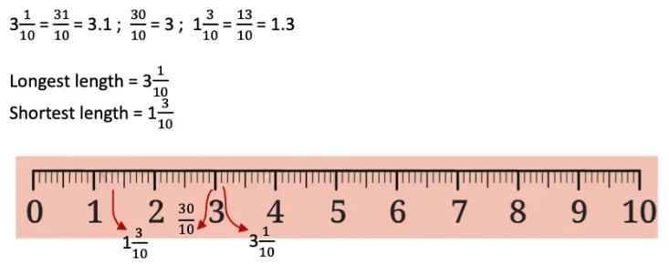 NCERT Solutions for Class 7 Maths Chapter 3 A Peek Beyond the Point
