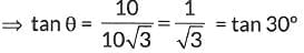 Class 10 Maths Chapter 9 Previous Year Questions - Some Application of Trigonometry