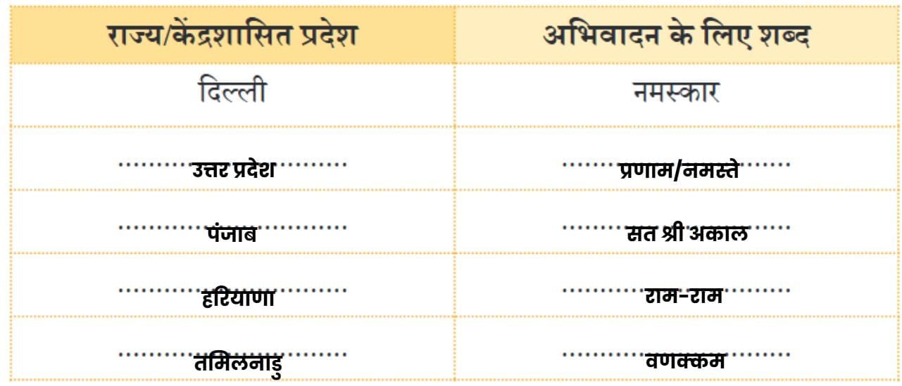 साङकेन NCERT Solutions | Hindi Class 5 वीणा - New NCERT