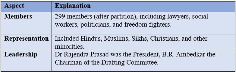 Composition of the Constituent Assembly