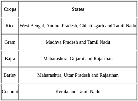UGC NET Paper 2: Economics 20th June 2023 Shift 1 | UGC NET Past Year Papers