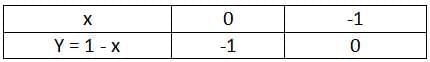 Linear Equations in Two Variables Chapter Notes | Preparation for EmSAT Grade 10