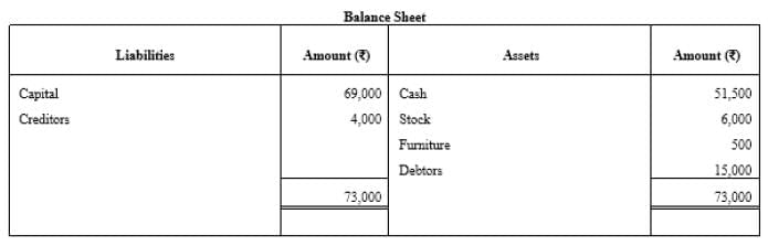 Accounting Equation | Accountancy Class 11 - Commerce