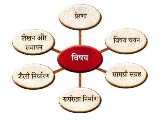 निबंध लिखने की कला