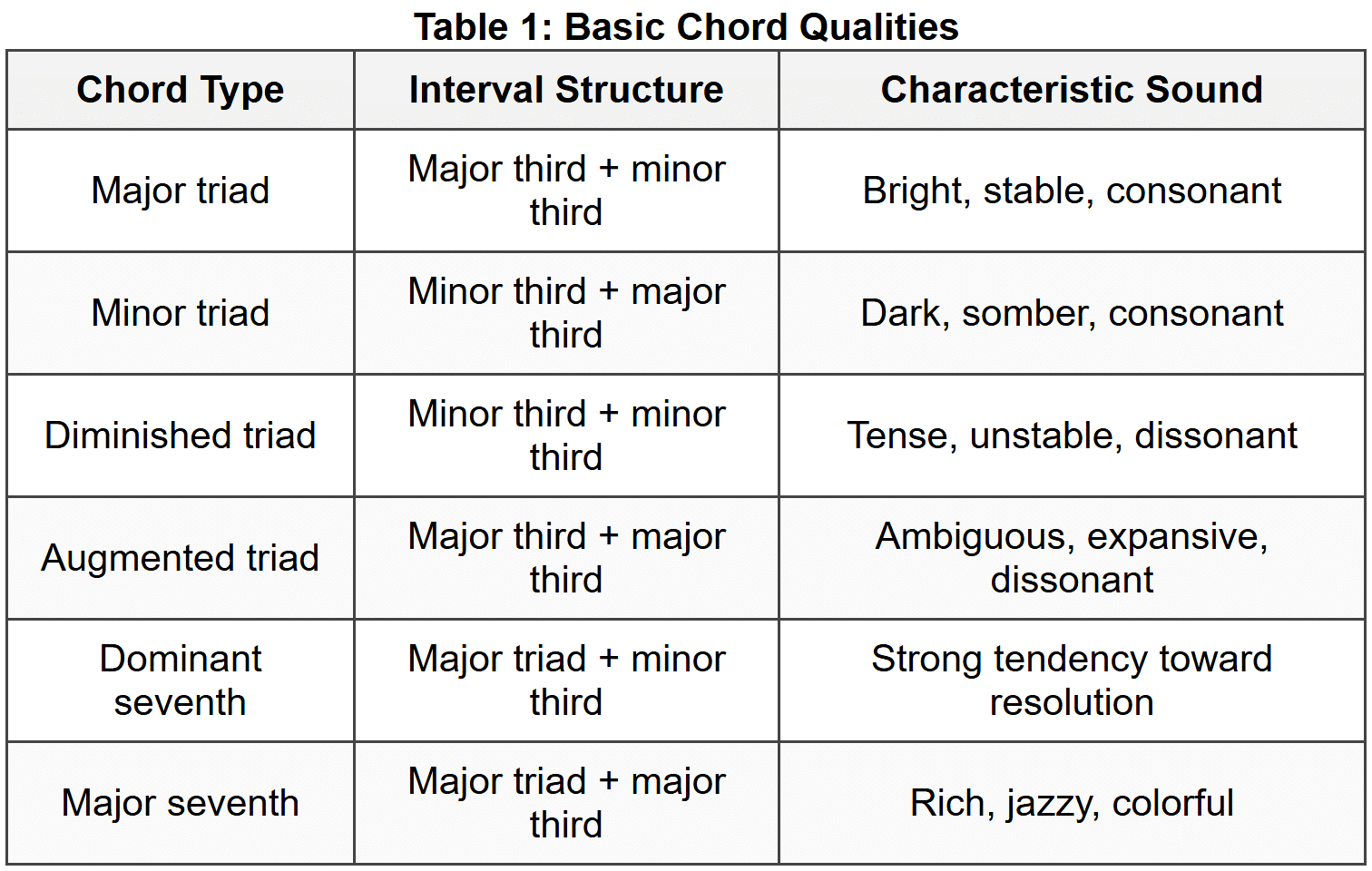 Aggressive Music Notes Active Listening Techniques - Music Fundamentals PDF Download