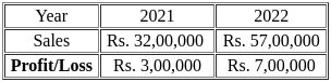 UGC NET Official Paper 2: (Management) Held On - 2nd Sept 2024 Shift 2 | UGC NET Past Year Papers