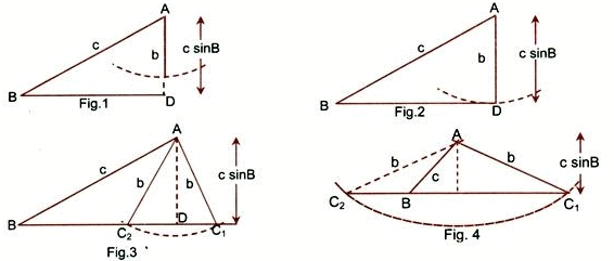 Solution of Triangles Revision Notes | Mock Tests for JEE Main and Advanced 2026