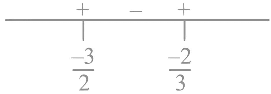 JEE Main Previous Year Questions (2016- 2025): Functions | Mathematics (Maths) Class 12