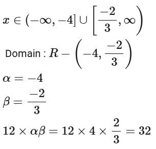 JEE Main Previous Year Questions (2016- 2025): Functions | Mathematics (Maths) Class 12
