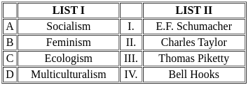 UGC NET Paper 2: Political Science 4th Sept 2024 Shift 1 | UGC NET Past Year Papers