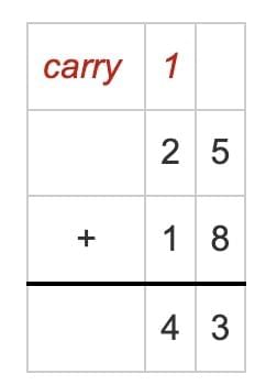 Important Formulas: We the Travellers—II | Mathematics (Maths Mela) Class 5 - New NCERT