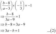Exercise Miscellaneous- Straight Lines NCERT Solutions | Mathematics (Maths) Class 11 - Commerce