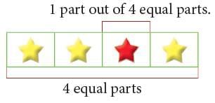 Operations on Fractions Chapter Notes | Mathematics Class 6 (SSC Board)