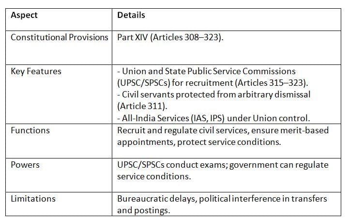 Cheat Sheet: Other Constitutional Dimensions | Indian Polity for UPSC CSE