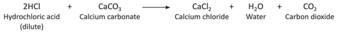 Carbon and Its Compounds Chapter Notes | Chemistry Class 8 ICSE