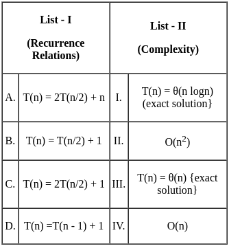 UGC NET Paper 2: Computer Science 23rd August 2024 Shift 1 | UGC NET Past Year Papers