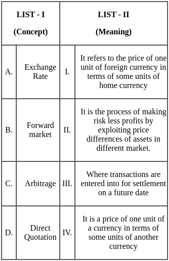 UGC NET Paper 2: Commerce 7th Jan 2025 Shift 1 | UGC NET Past Year Papers