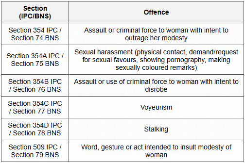 12.1 Applicable Criminal Law Provisions