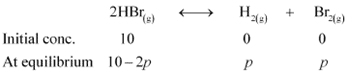 NCERT Solutions Class 11 Chemistry Chapter 6 - Equilibrium