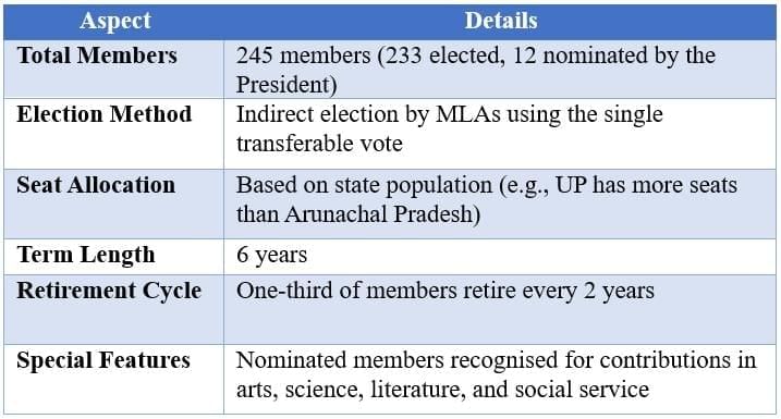 Cheatsheet: Universal Franchise and India’s Electoral System | Social Science  Class 8 - New NCERT