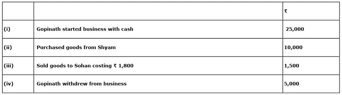 Accounting Equation | Accountancy Class 11 - Commerce