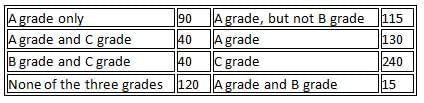 Set Theory Questions for CAT with Answers PDF