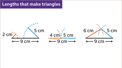 Triangle Inequality Theorem