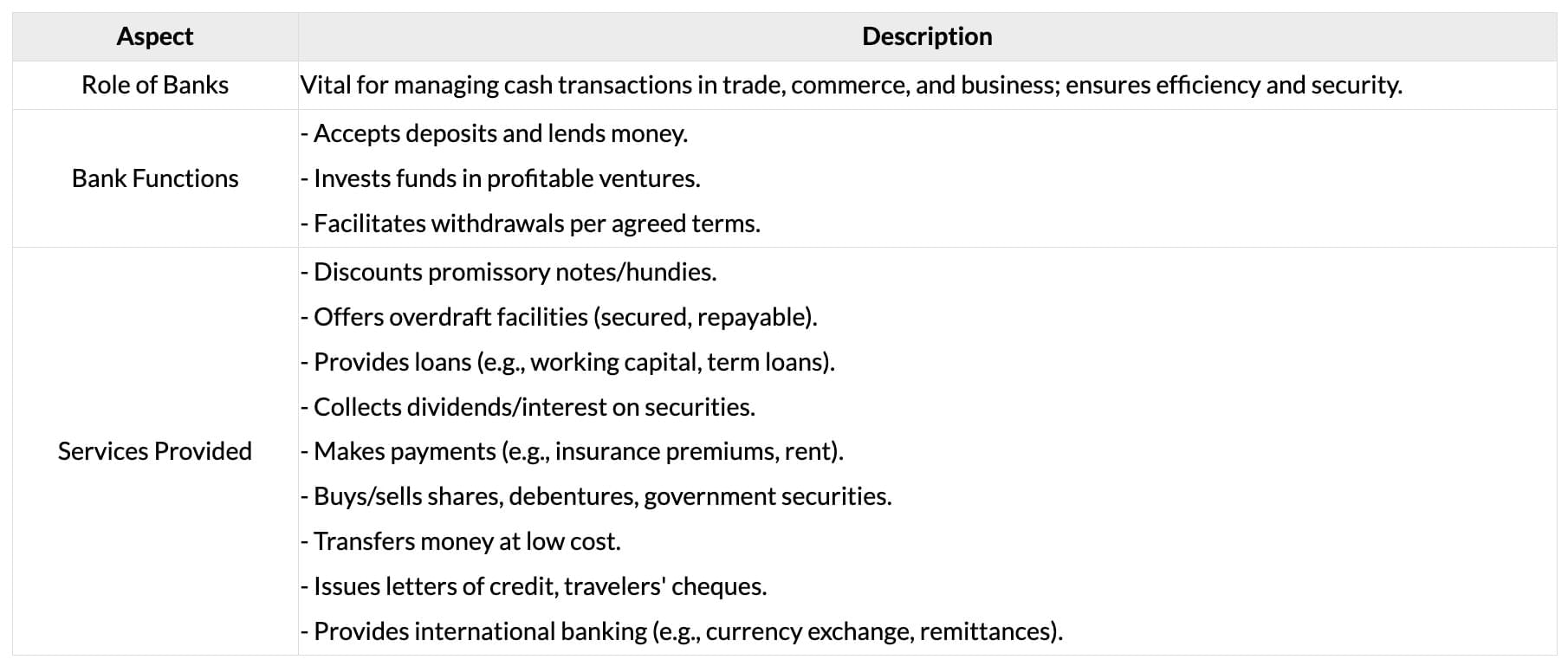 Cheatsheet: Bank Reconciliation Statement | Accounting for CA Foundation