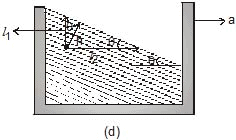 Chapter Notes, - Fluid Mechanics, Class 11, Physics (IIT-JEE & AIPMT)