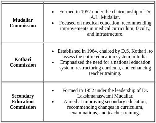 UGC NET Paper 2: Education 8th Dec 2023 Shift 1 | UGC NET Past Year Papers