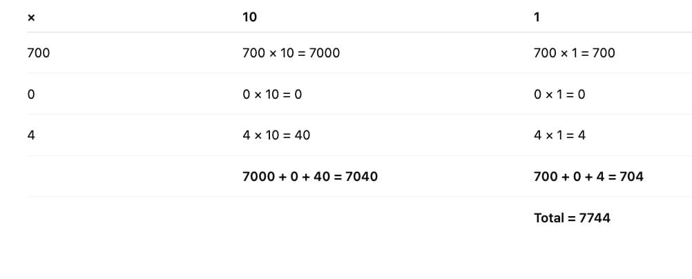 NCERT Solutions for Class 4 Maths Chapter 13 - The Transport Museum