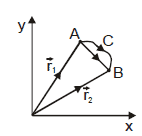 Kinematics, Chapter Notes, Class 11, Physics (IIT-JEE & AIPMT)