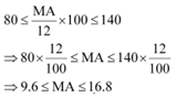 NCERT Solutions Class 11 Maths Chapter 5 - Linear Inequalities