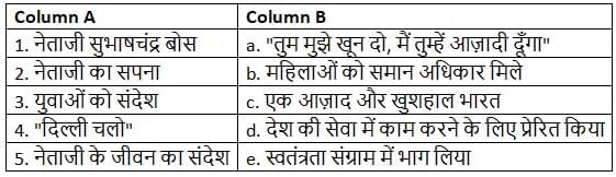 Worksheet Solutions: तरुण के स्वप्न (उद्बोधन) | Worksheets with Solutions for Class 8