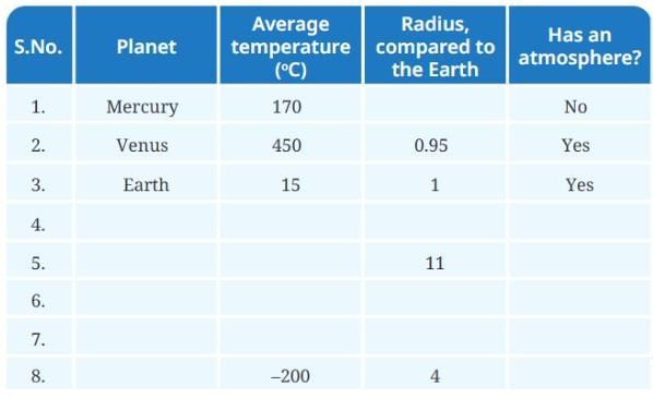 Our Home: Earth, a Unique Life-Sustaining Planet Chapter Notes | Chapter Notes For Class 8