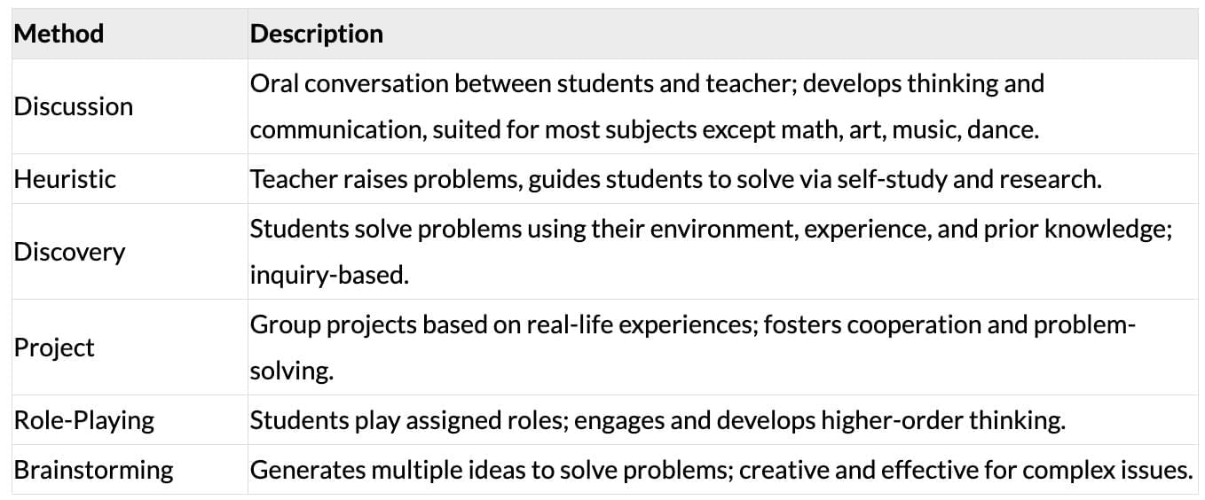 Cheat Sheet: Teaching Methods | Child Development and Pedagogy for CTET Preparation - CTET & State TET