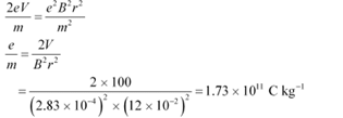 Dual Nature of Radiation & Matter - 2 NCERT Solutions | General Science for Competitive Exams - RRB Group D / RPF Constable