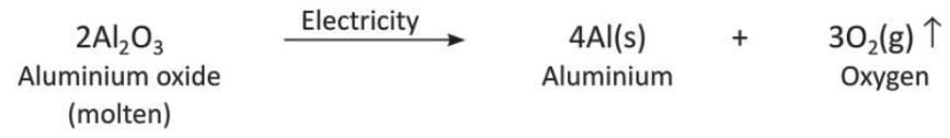 Chemical Reactions Chapter Notes | Chemistry Class 8 ICSE