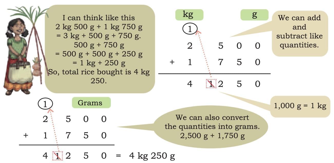 Weight and Capacity Chapter Notes | Mathematics (Maths Mela) Class 5 - New NCERT