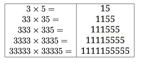 NCERT Solutions for Class 7 Maths Chapter 1 Large Numbers Around Us