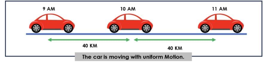 Measurement of Time and Motion Class 7 Notes Science Chapter 8 Free PDF