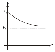 Newton`s Law of Cooling | Physics Class 11 - NEET