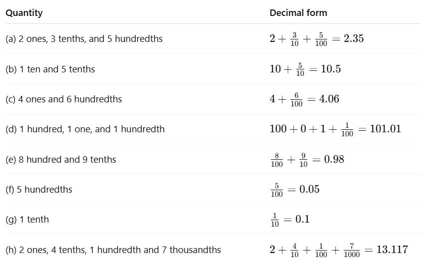 NCERT Solutions for Class 7 Maths Chapter 3 A Peek Beyond the Point