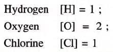 Language of Chemistry Chapter Notes | Chemistry Class 9 ICSE