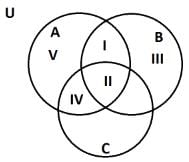 Quantitative Practice Questions - 2 | GMAT Mock Test Series 2025