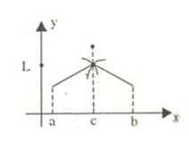 Continuity & Differentiability Class 12 Notes Maths Chapter 5