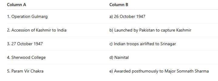 Worksheet: A Tale of Valour | Worksheets with Solutions for Class 8