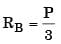 GATE Past Year Questions: Shear Force & Bending Moment Diagrams | Strength of Materials (SOM) - Mechanical Engineering